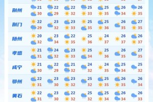 湖北多地地表温度突破73℃引关注，湖北多地地表温度突破73℃创历史新高引担忧