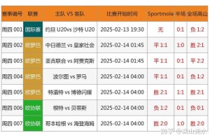 全球最快即时比分网_实时更新足球篮球比分数据