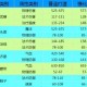梦幻西游装备词条介绍