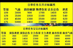 梦幻西游要5开吗