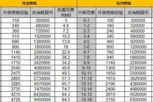 梦幻西游规则演变 系统 规则 规则