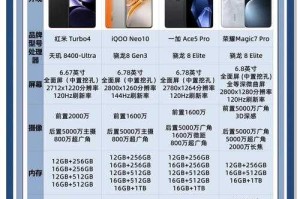 2025年最吃配置的手游排行榜：你的手机能流畅运行吗？