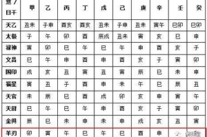 七杀阳刃详解：命理特征、运势影响与化解方法