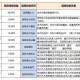 梦幻西游赐福需制作什么