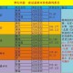 梦幻西游跑商攻略 最新跑商辅助技巧2025