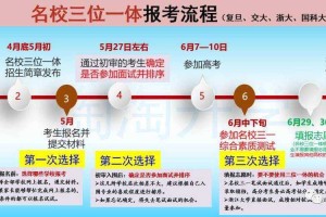三位一体的录取顺序详解：流程、时间及注意事项