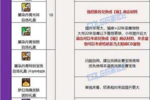 DNF活动角色创建方法2025最新教程-快速创建活动角色指南