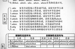 关于运动的定语从句：掌握这些用法让你的英语更地道