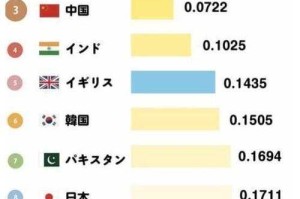 2021全球火力指数排行榜：最新军力排名与数据分析