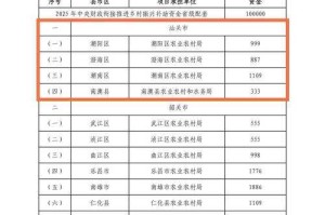 贵州榕江急需物资清单公布，政府呼吁社会力量支援，贵州榕江急需物资清单公布 政府呼吁社会力量支援