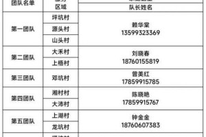 七里河区最新动态 - 本地生活指南与便民服务信息