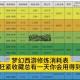 梦幻西游试炼之塔120层怎么过