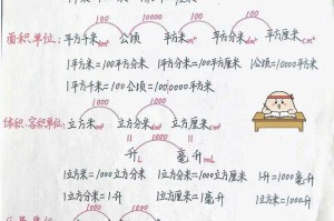 五亩地等于多少平方米？亩与平方米换算方法