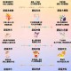 梦幻西游训练召唤兽能用几次