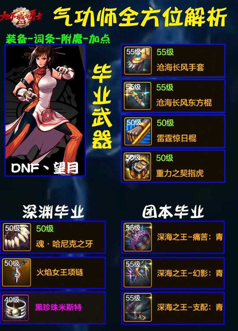 DNF女气功念气环绕技能开启方法详解
