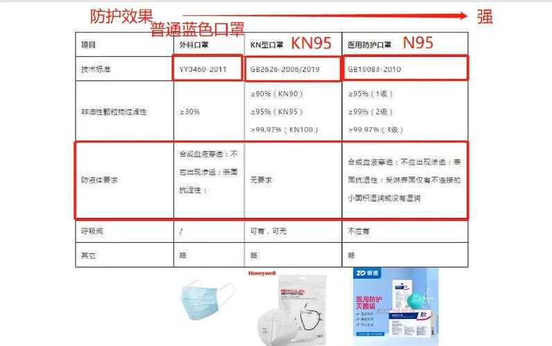 一秒牌N95口罩是正规的吗?一秒牌N95口罩真假辨别指南