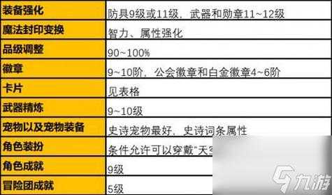 DNF武器强化几率表2025最新:各等级成功率及技巧一览