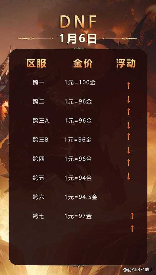 dnf仓库通用规则是什么?小白必懂干货