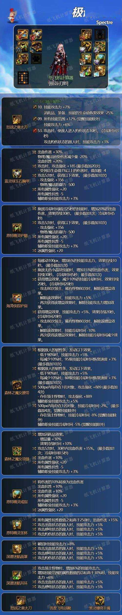 DNF剑帝2025最新装备搭配推荐 剑帝毕业装备选择攻略