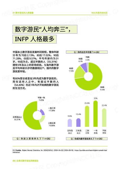 年轻人选择世界游牧生活：探索全球自由职业与数字游牧新趋势