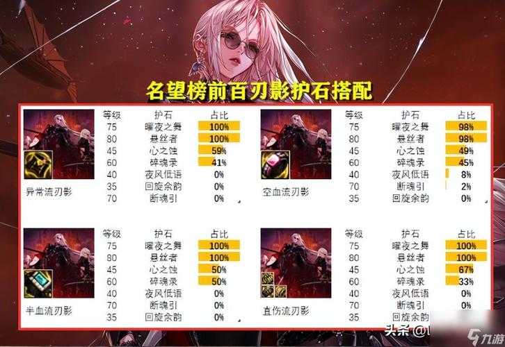 驭剑士护石怎么选?懒人必看速成指南