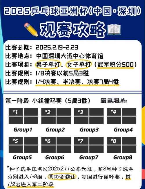 亚洲对抗赛2025:最新赛制规则与参赛指南