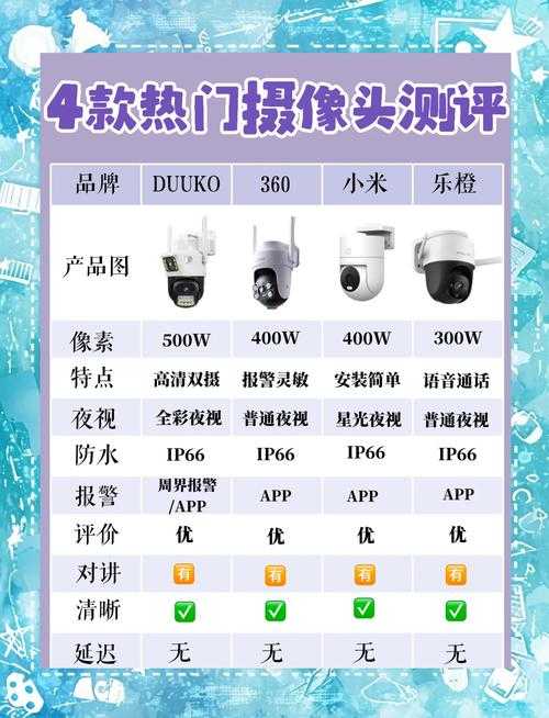 2025年监控器品牌排行榜:十大监控器品牌推荐