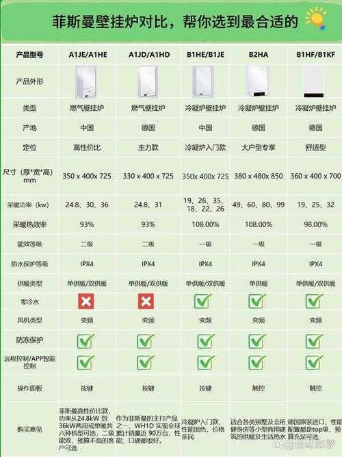 10000bc和同类产品怎么选？