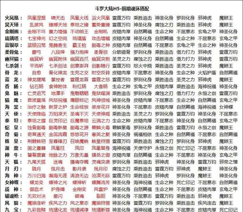 斗罗大陆h5白虎魂环怎么搭配