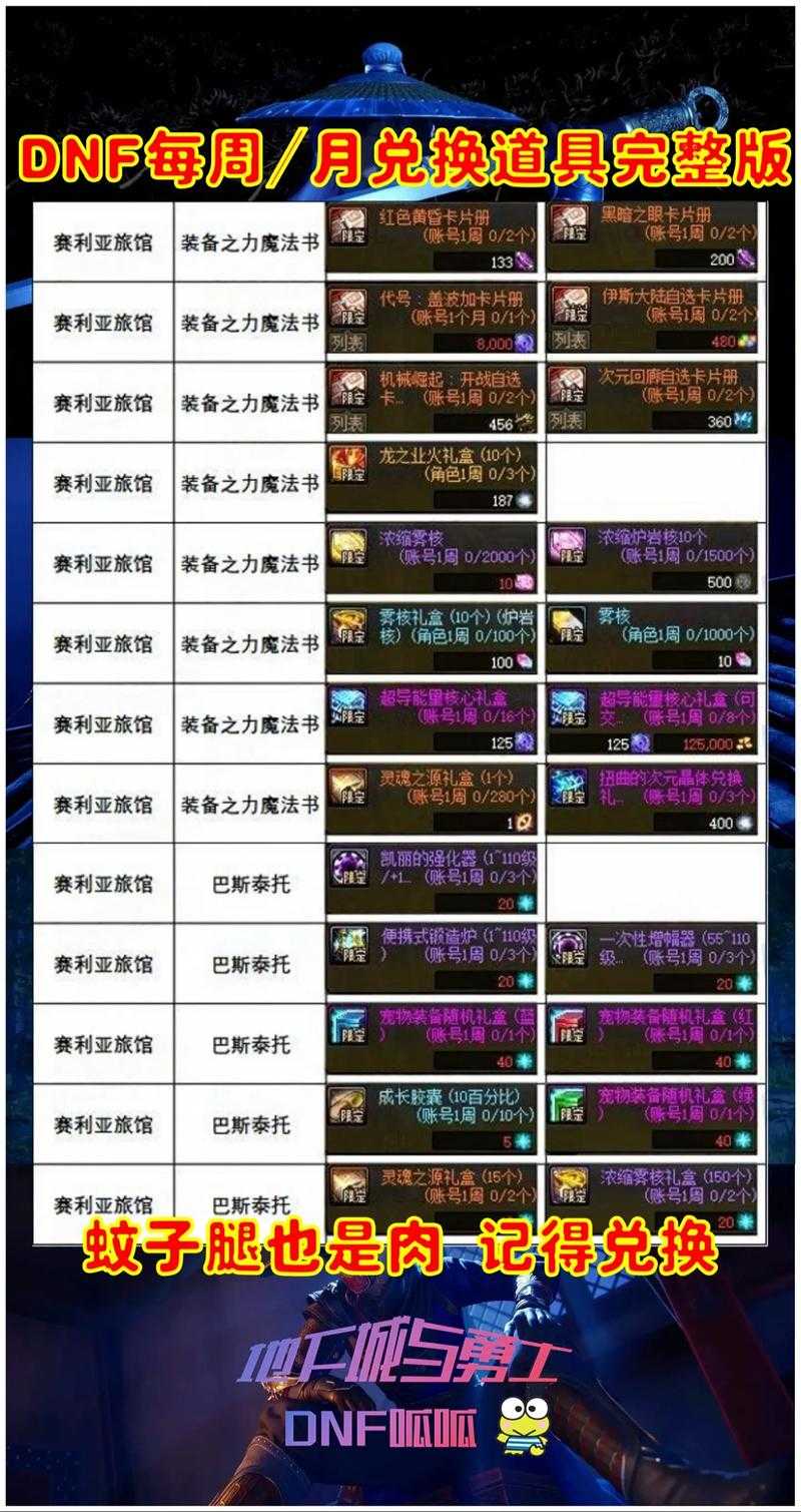DNF史诗碎片兑换材料大全:获取途径与兑换指南