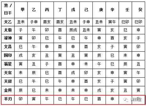 七杀阳刃详解：命理特征、运势影响与化解方法