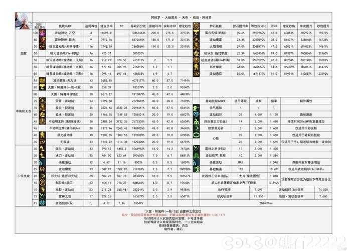 DNF双倍经验时间表2025最新:活动时间及获取方法