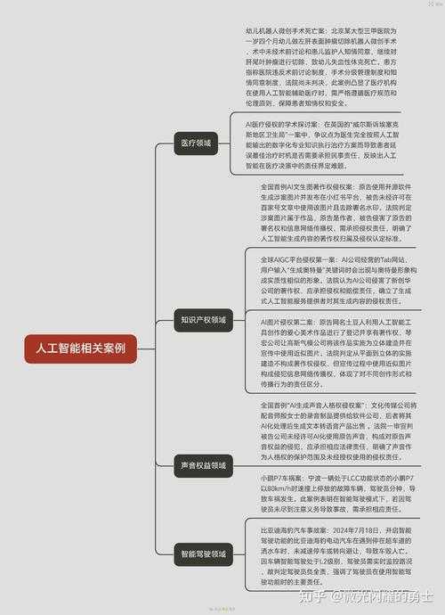 人工智能机器人对人类的影响:机遇与挑战全面解析