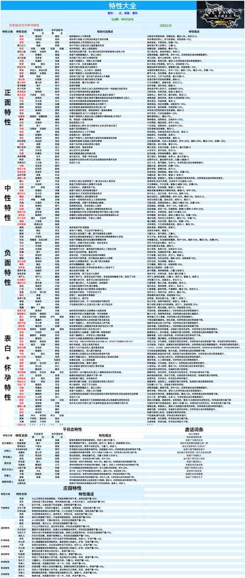 诸神皇冠市场几级开始盈利