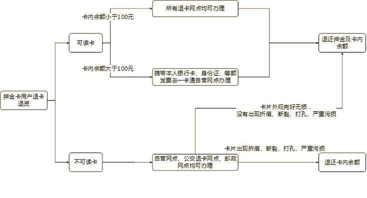 公交一卡通怎么缴费?最新充值方式及操作指南