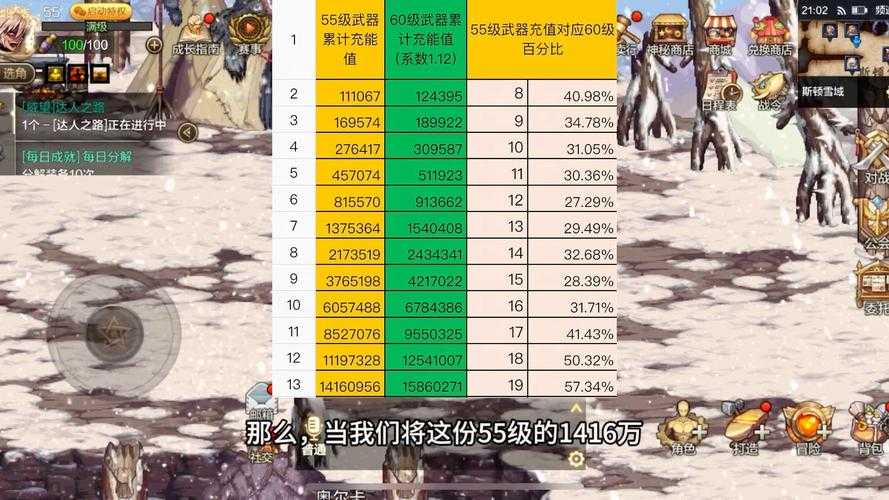 dnf仓库升级到7级能放多少格子?