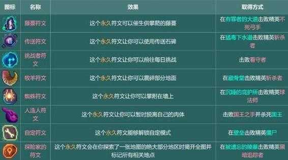 重生细胞铭文获取顺序是什么