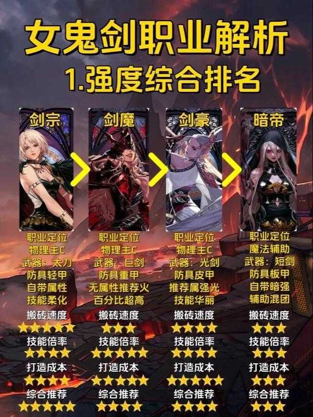 女鬼剑天四属性加成计算方法
