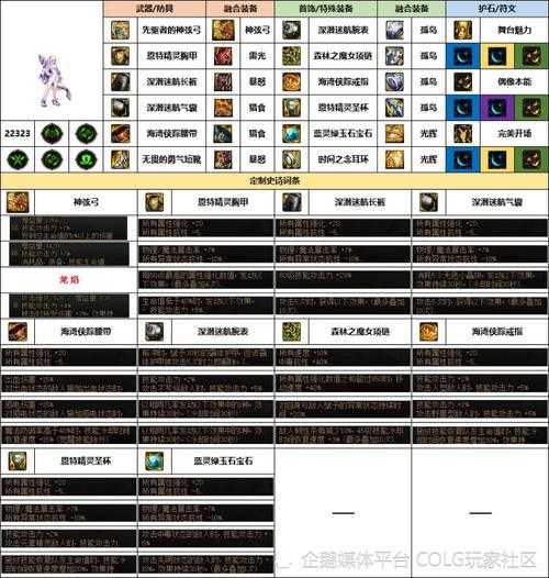 DNF次元光辉徽章获取方法及属性详解