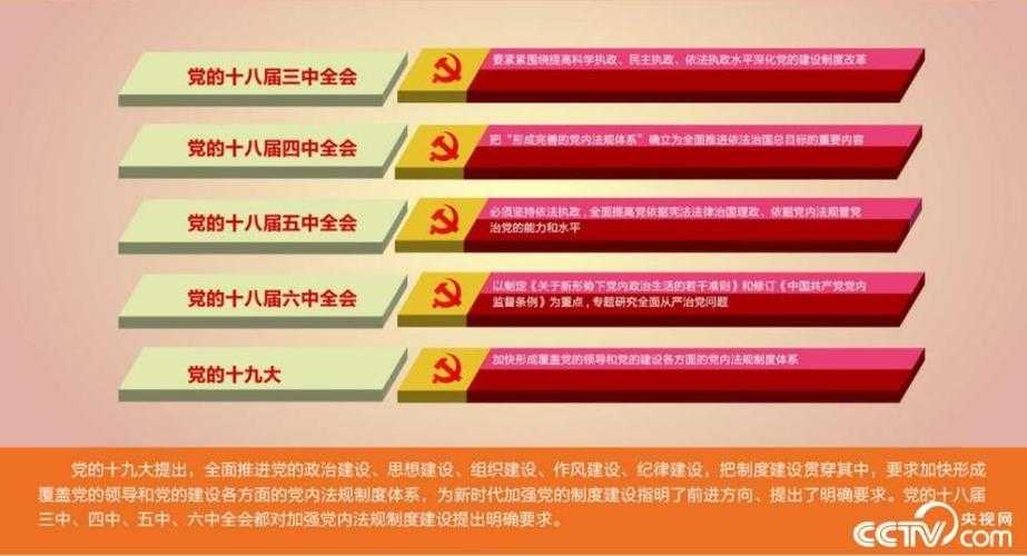 五位一体总任务是什么?全面解读新时代发展战略