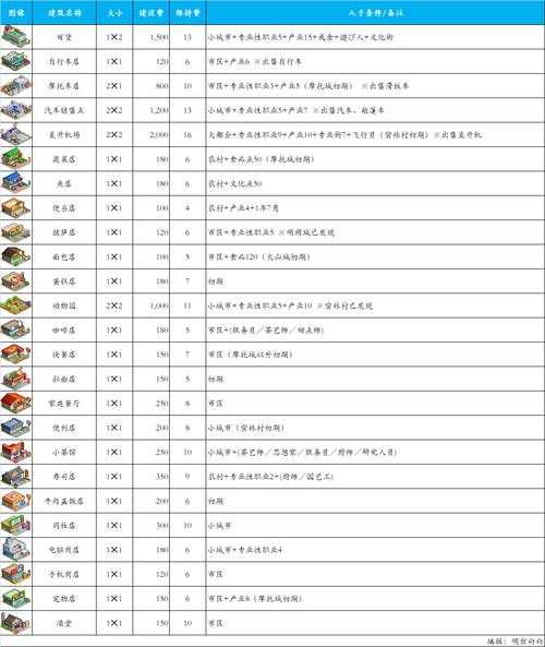 都市大亨物语设施出现条件是什么_1