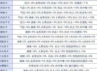 问道变身卡怎么获得