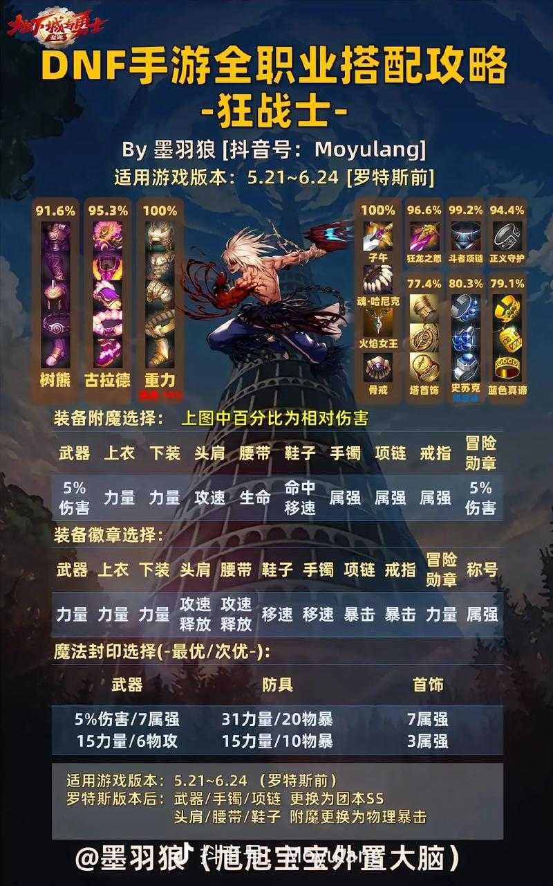 DNF柔道最强流派推荐2025：当前版本柔道刷图PK加点装备搭配攻略
