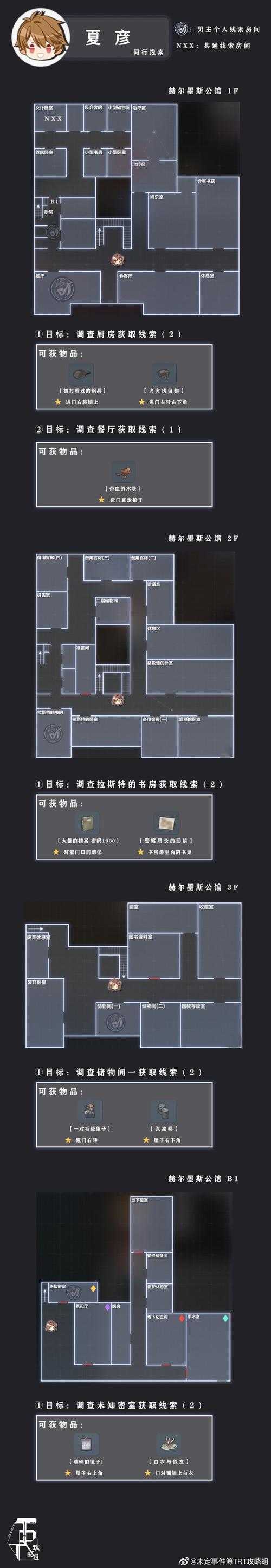 未定事件簿赫尔墨斯之馆怎么过