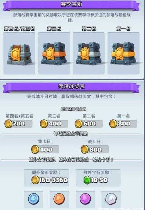 部落冲突玩家标签是什么