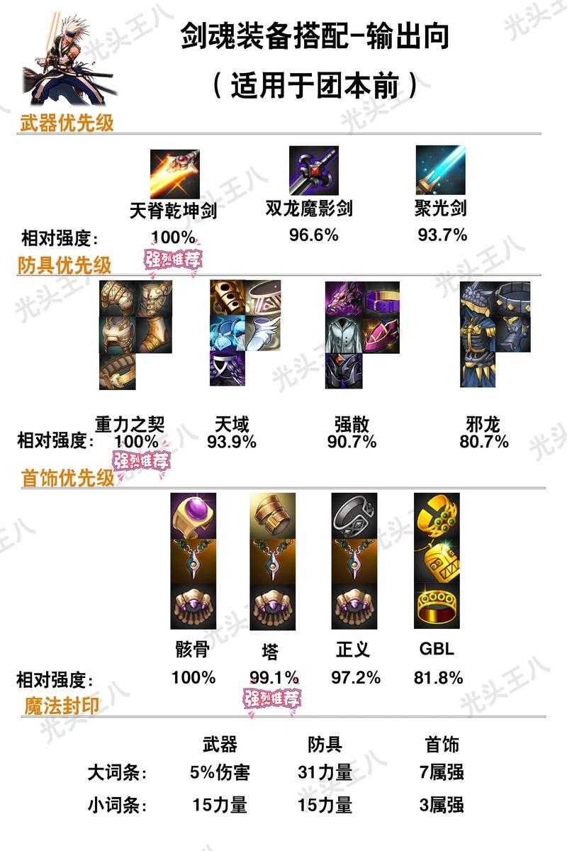 女鬼剑装备附魔推荐?附赠免费搭配方案