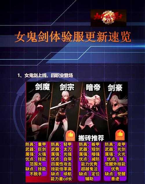 新手必看女鬼剑拍卖行光剑幻化技巧