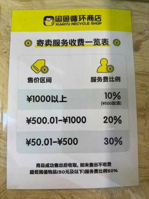 新手寄售交易手续费怎么确认？