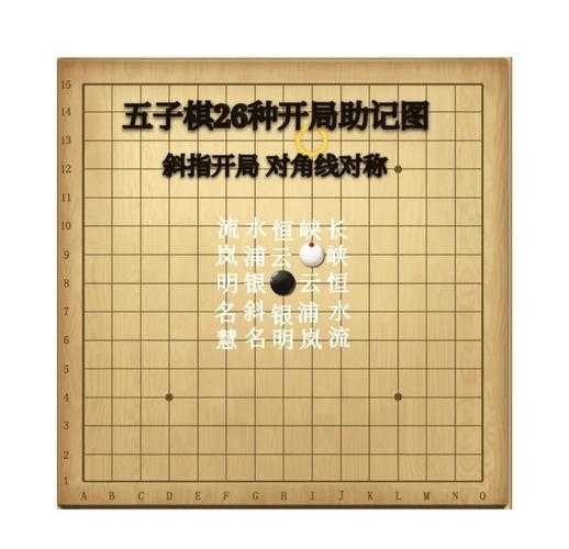 五子棋棋盘上的五个点作用解析:关键点位详解
