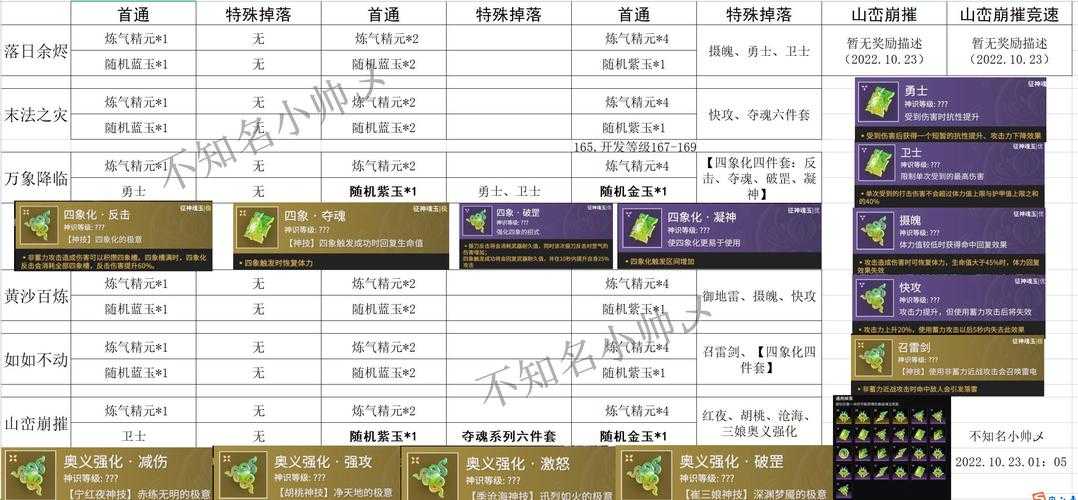 剑三任务组队需求高?单人完成攻略